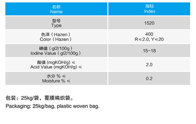 硬化油